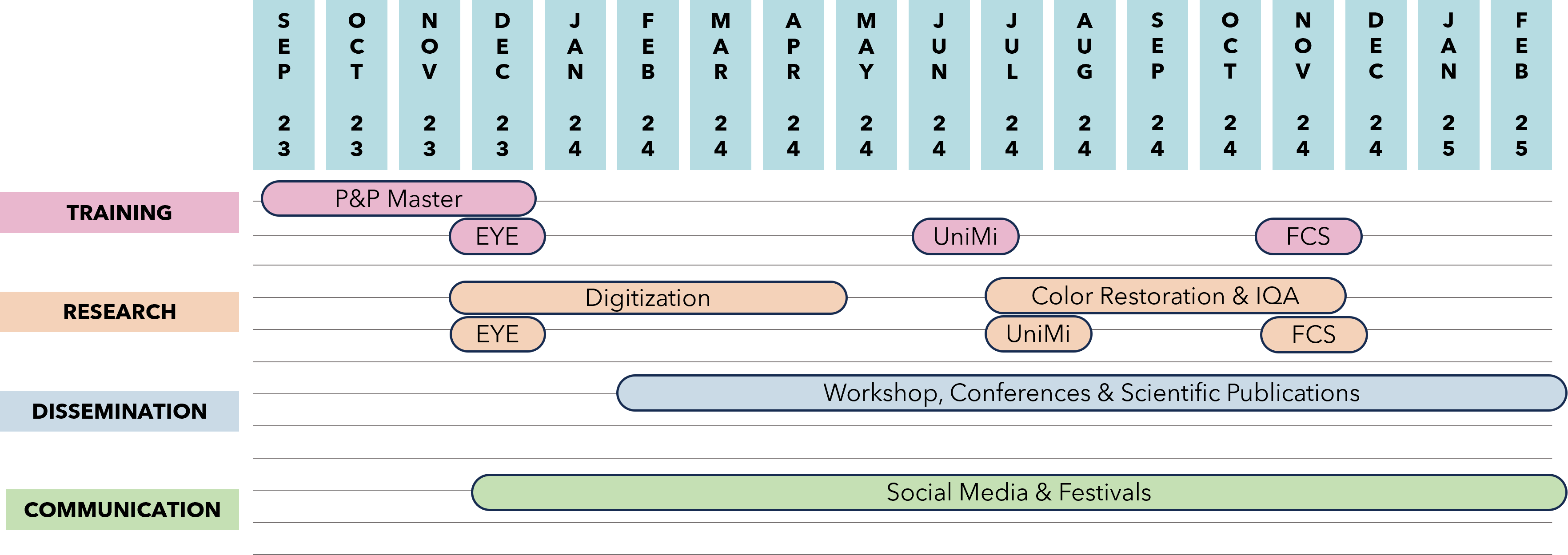 GanntChart